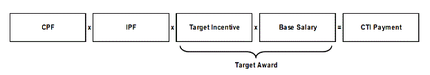 CTI.gif