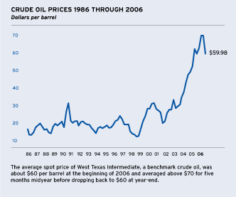 (LINE GRAPH)