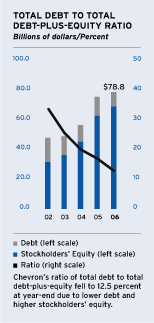 (BAR CHART)
