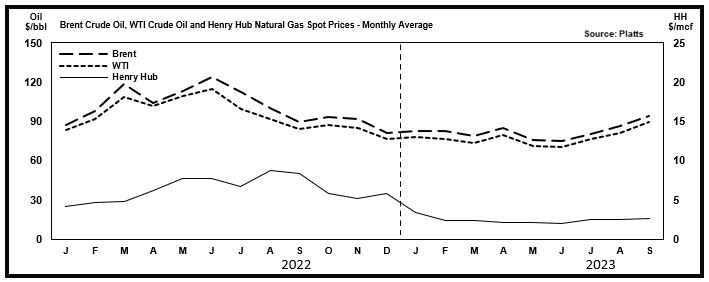 beo chart 3Q23.jpg