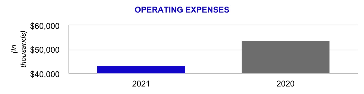 cia-20211231_g16.jpg