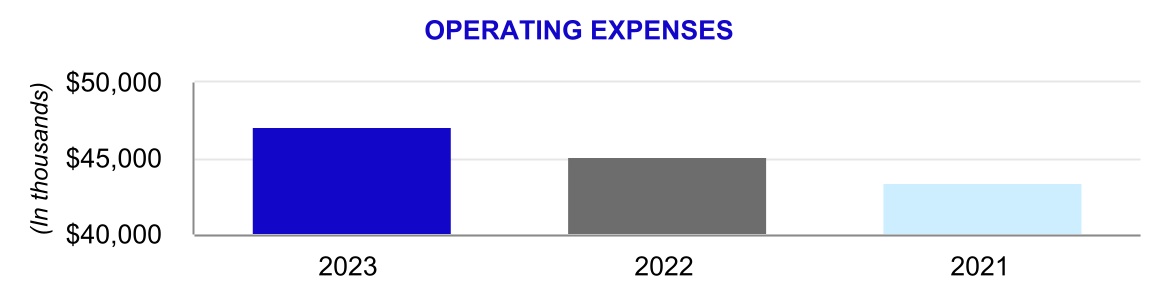 4933