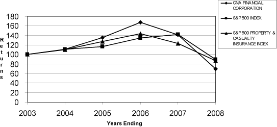 (PERFORMANCE GRAPH)