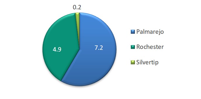 a2018silversalesbymine115201.jpg