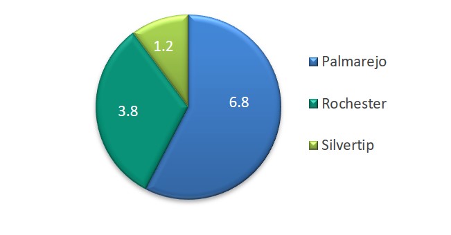 silversalescharta01.jpg
