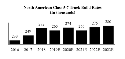 chart-e9befb9705c26b2b55d.jpg