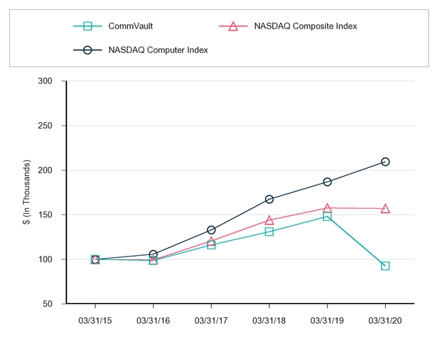 chart-ad7036b5af435ef3a6fa02.jpg
