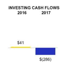 csx033117_chart-52165a01.jpg