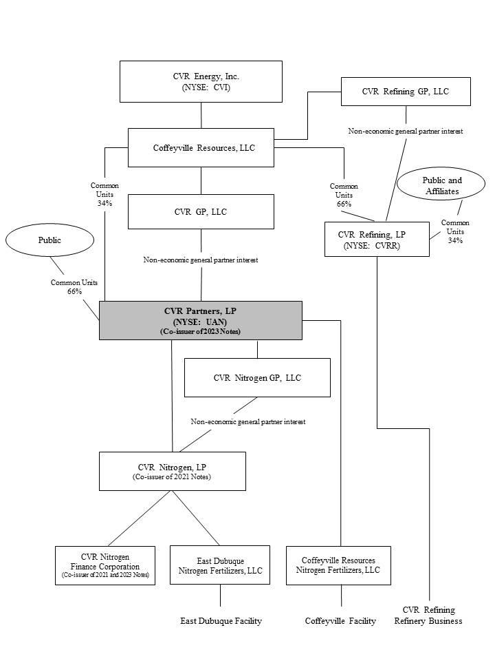 uan2016organizationalchart.jpg