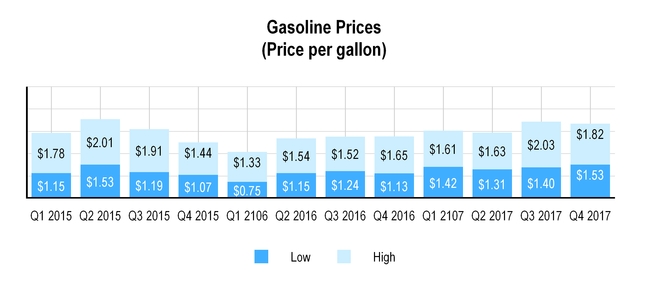 chart-8c5243bde95c503fb95.jpg