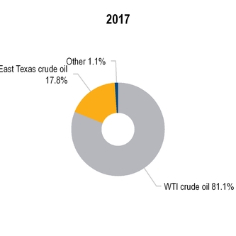 chart-6807d7a84cde5d3f8de.jpg