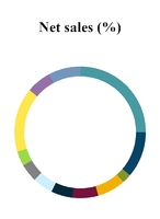chart-7211a68fd1848f6e85f.jpg