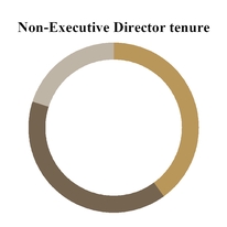 chart-6a6ed3eaba445b50a0f.jpg