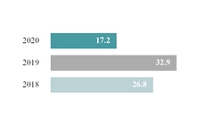 chart-b0fcf8b15fc157b9a7a.jpg