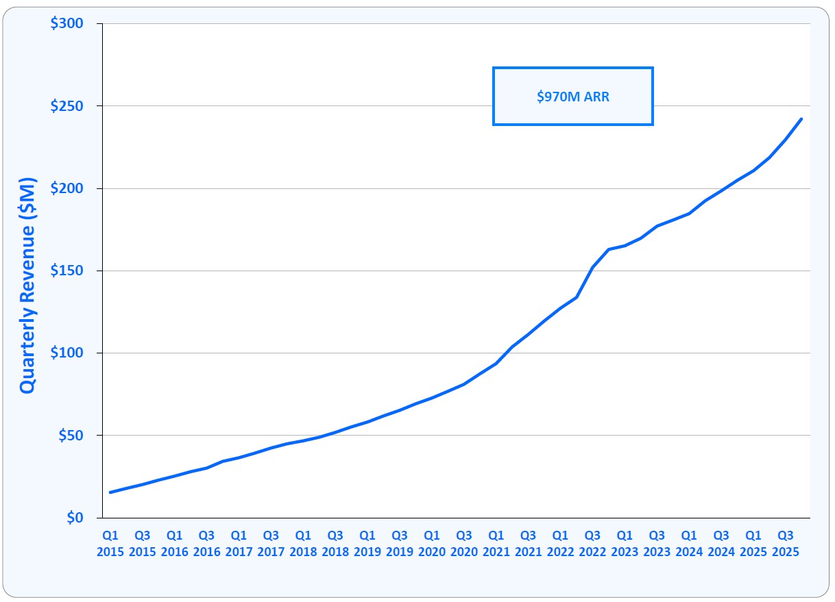 ARR Graph .jpg