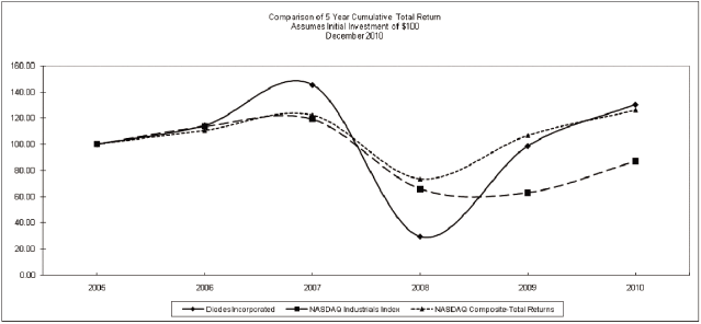 (LINE GRAPH)
