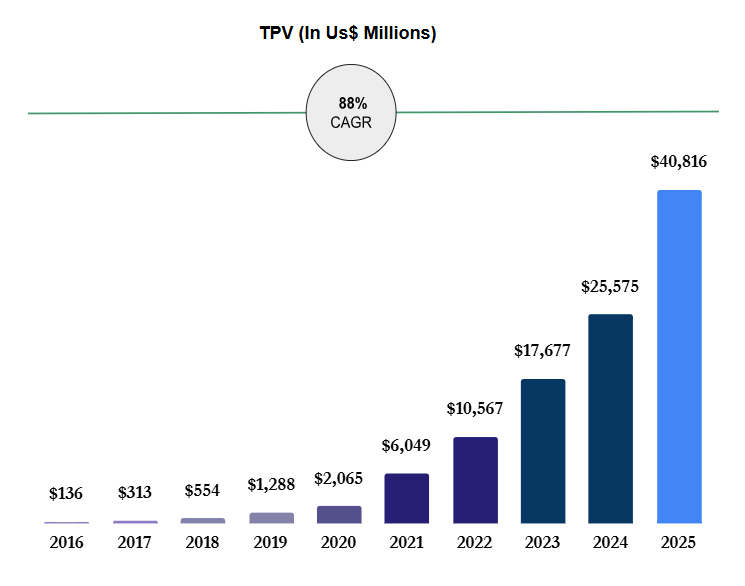 TPV-Graph.jpg