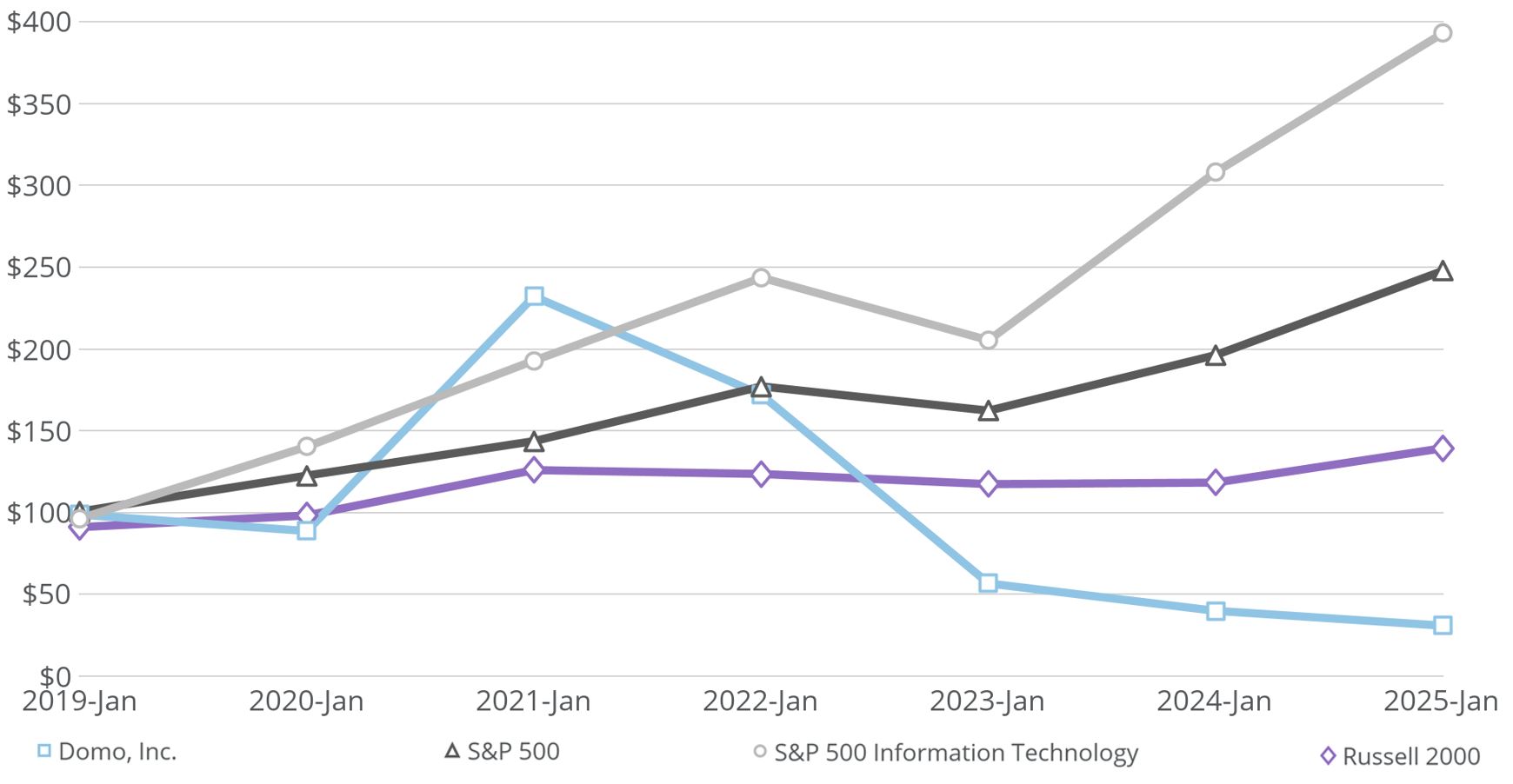 M9 - Stock Performance Graphic FY25.jpg