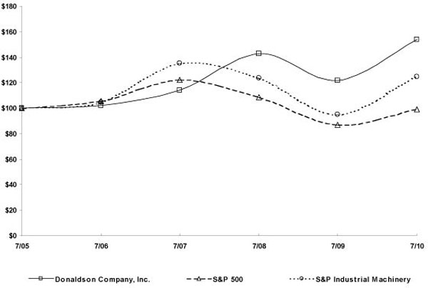 (LINE GRAPH)