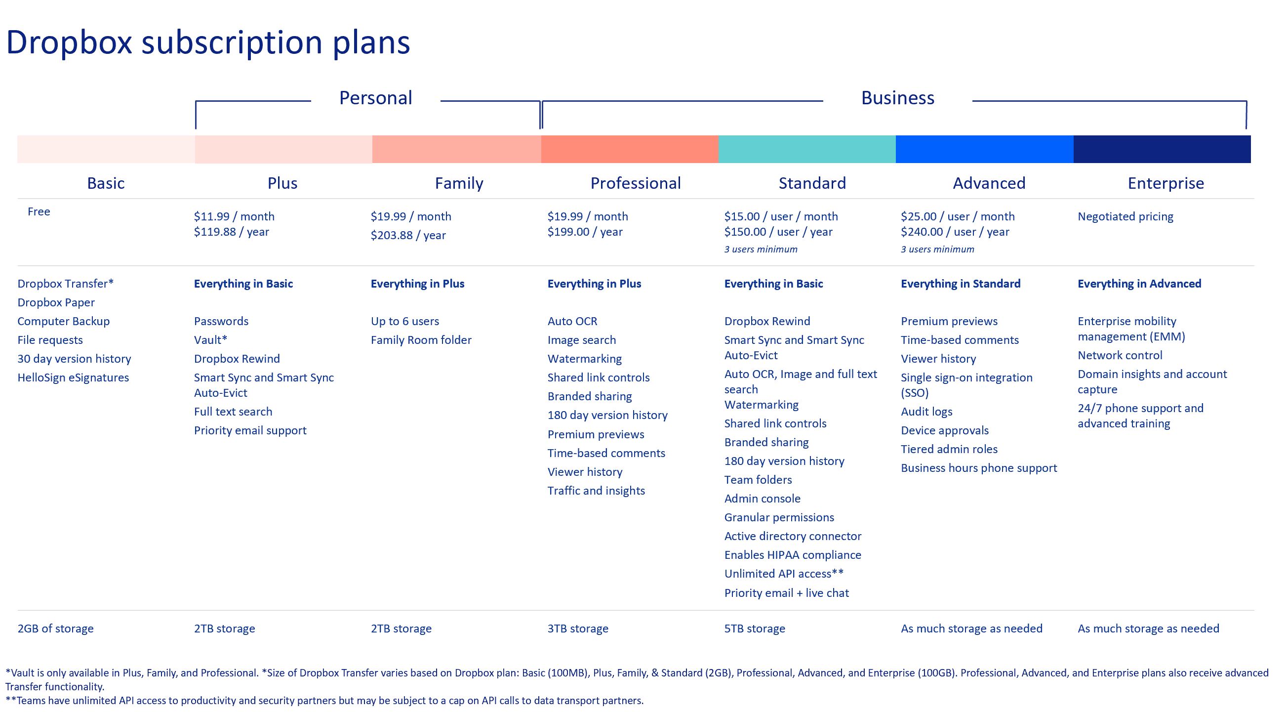 dbx-20201231_g1.jpg