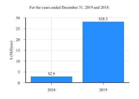 chart-d3246dbf592a6f10715.jpg