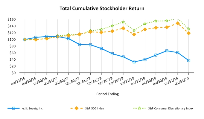 chart-61cbc55800c75d78b85.jpg