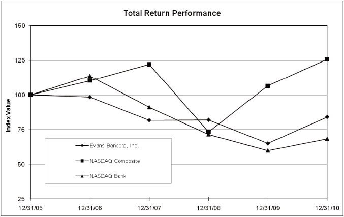 (GRAPH)