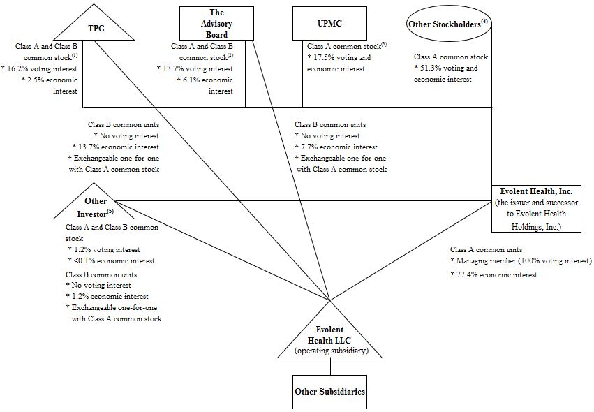 orgchartimage201610ka01.jpg