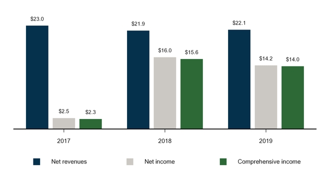 chart-89d0353b53fa53a2a44.jpg