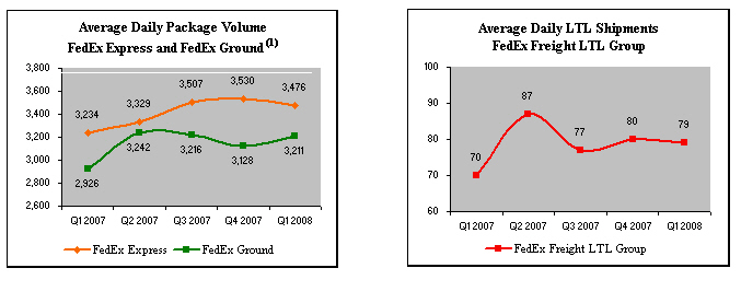 (LINE GRAPHS)