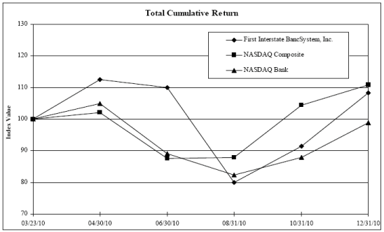 (PERFORMANCE GRAPH)