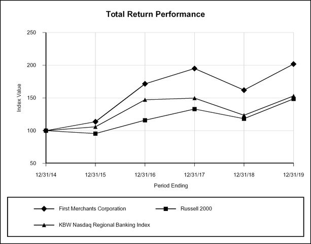 chart-da3fef4bfc905cd7a7e.jpg