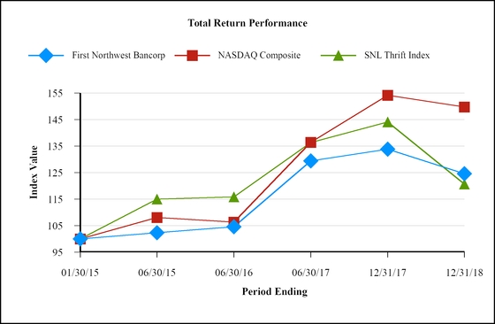chart-c7910fc84d6d5c898c5.jpg