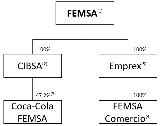 Ownership Structure_2024.jpg