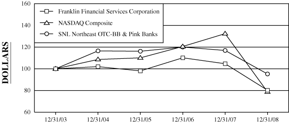 (PERFORMANCE GRAPH)