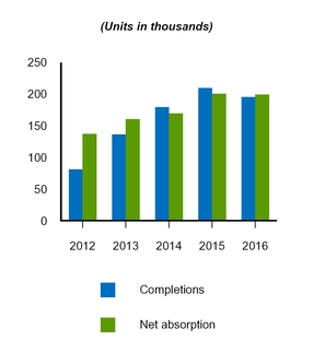 a201610k_chart-04847.jpg