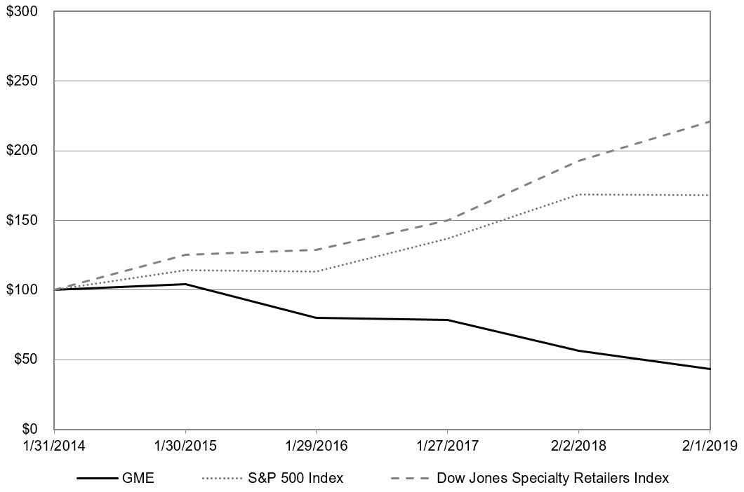 fy18stockgraphxgme.jpg