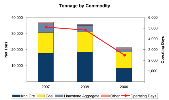 (GRAPH)