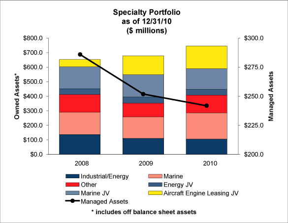 (GRAPH)