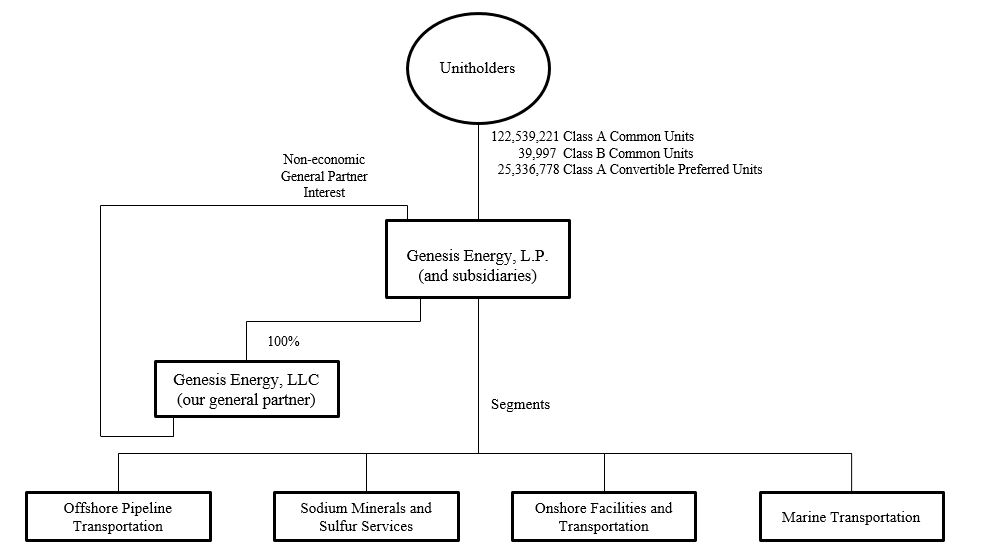 orgstructure2019v2.jpg