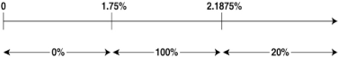 (PERCENTAGE GRAPHS)