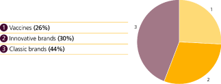 (CHART)
