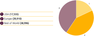 (CHART)
