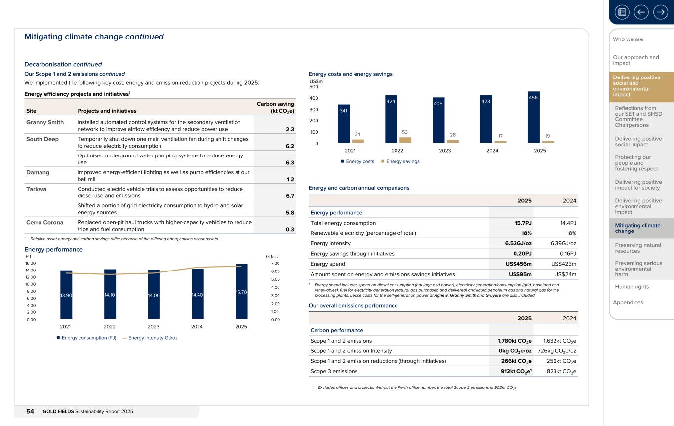 Form 20-F wrapper_GFL Sustainability Report_2025054.jpg