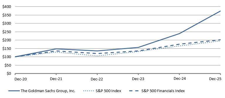 2025 CSP Chart.jpg