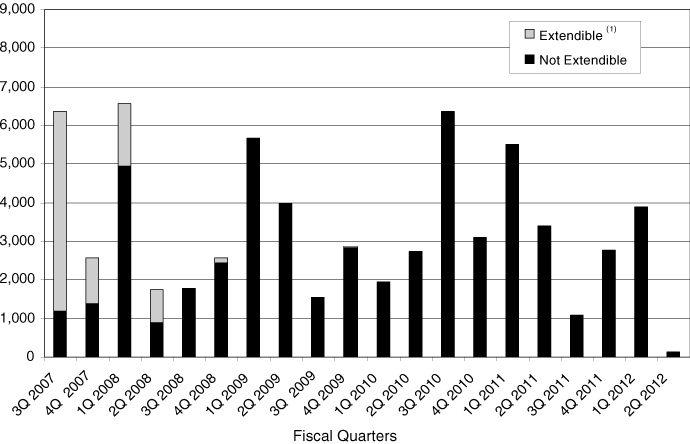 (Fiscal Quarters Chart)