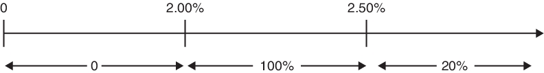 preincentivefeenetinvest20a.jpg