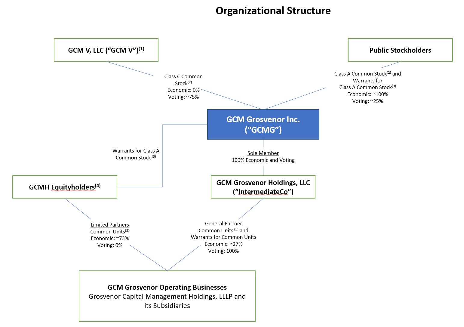 Org Chart Q2'25.jpg