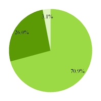 groupon2016_chart-37069.jpg