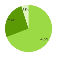 groupon2016_chart-39027.jpg
